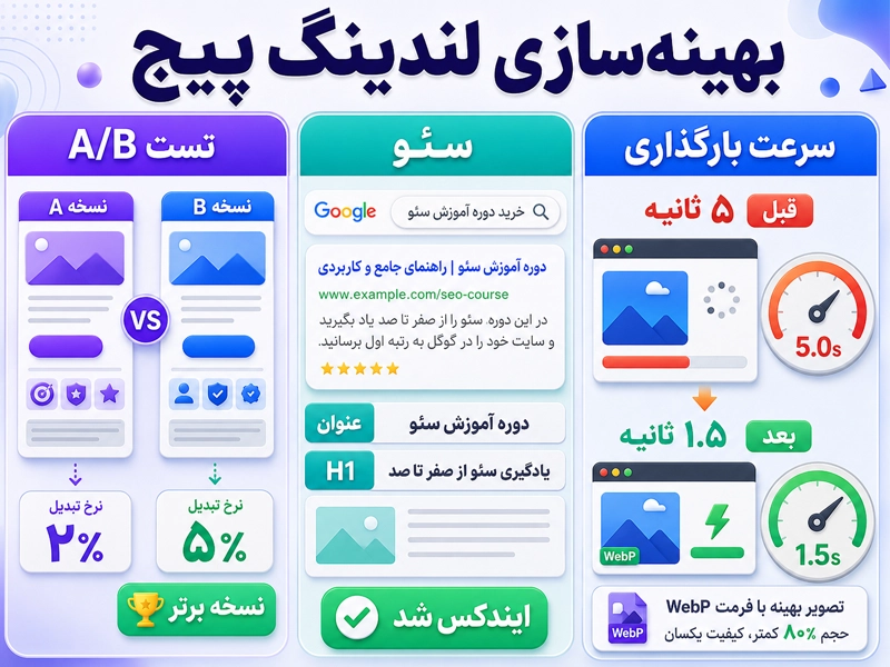 لهترین روش های بهینه سازی landing page